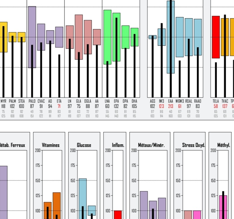 Sabrina Nikitine - Micronutritionniste