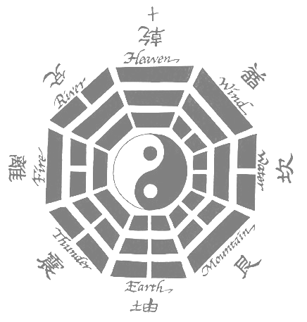 Clinique d'Acupuncture Yvan L'Heureux