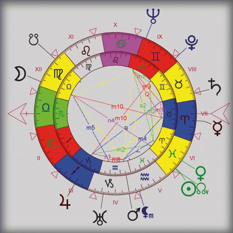 Jean-Paul Michon Astrologie-Karmique