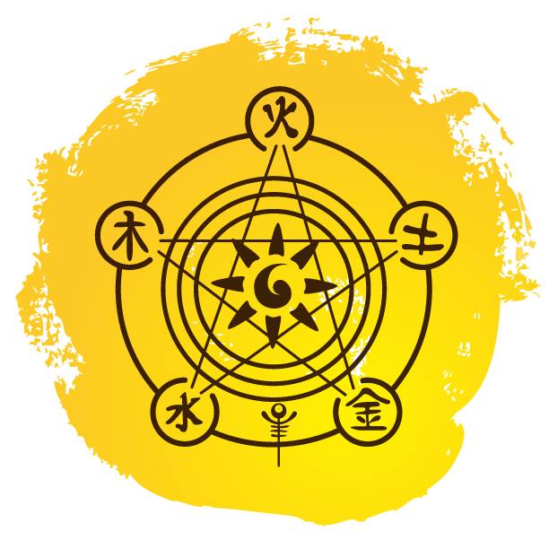 Acupuncture entre ciel et terre Inc.