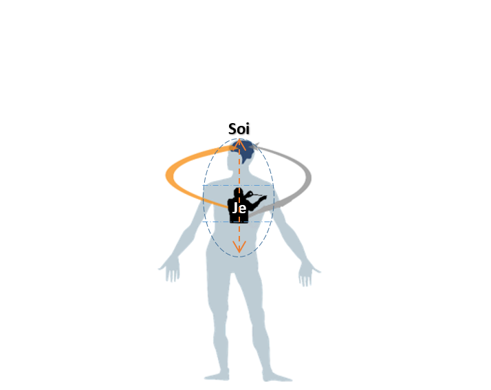 Psychosynthèse Québec